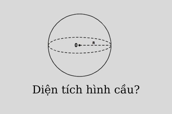 Hướng dẫn tính diện tích bề mặt hình cầu