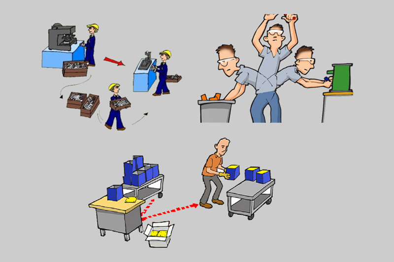 Lãng phí là gì? Sự cần thiết của mỗi công đoạn