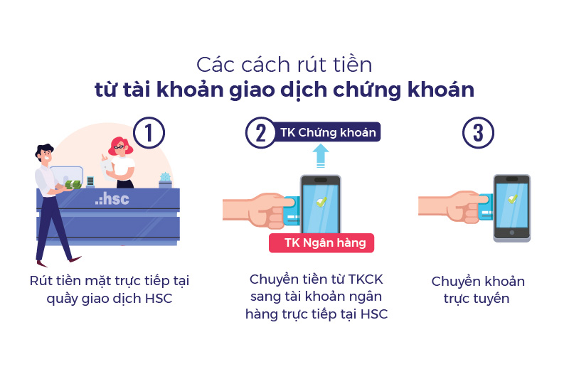 Mách bạn các cách nạp và rút tiền tài khoản chứng khoán đơn giản, chi tiết
