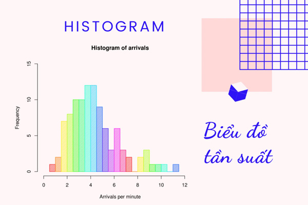 Tìm hiểu chi tiết từ a-z về Histogram Diagram (biểu đồ phân bố tần suất)