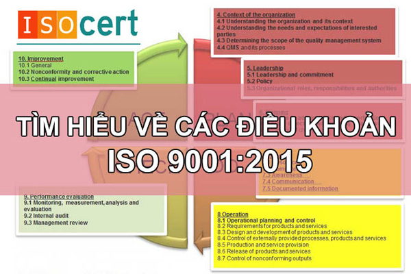 Tổng hợp những điều khoản ISO 9001:2015(Phần III)