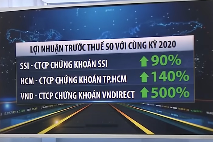 Bức tranh lợi nhuận 6 tháng đầu từ thị trường Chứng khoán