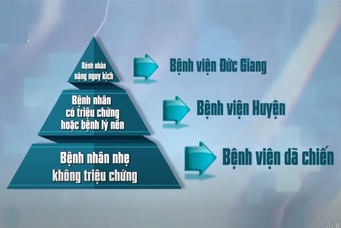 Hà Nội sẵn sàng kịch bản 5 đến 10 nghìn người mắc Covid-19