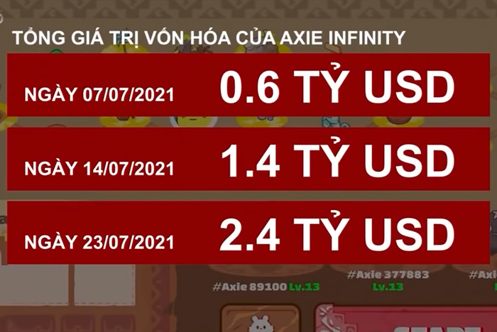 Tựa game do người Việt sáng tạo vượt mốc 2 tỷ USD