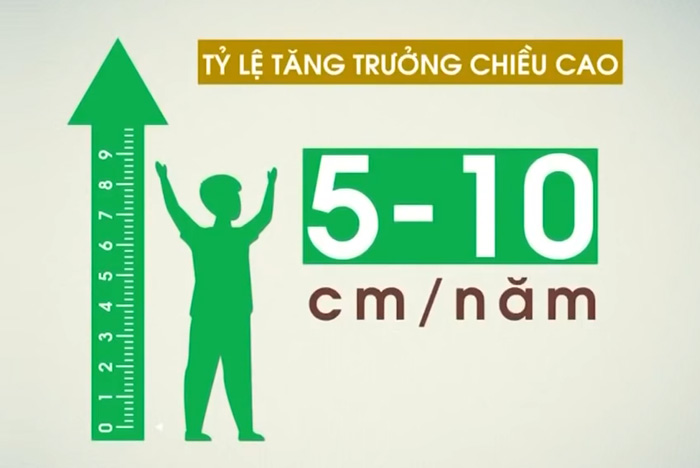 Vai trò của dinh dưỡng trong 10 năm vàng phát triển của trẻ nhỏ