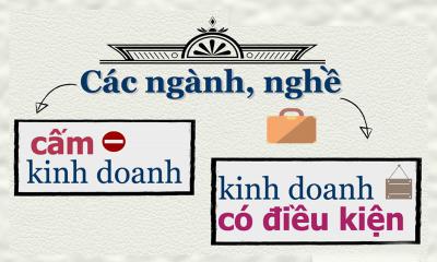 Hướng dẫn doanh nghiệp đổi ngành nghề kinh doanh với 3 bước đơn giản