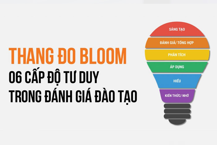 Thang đo Bloom là gì? 6 cấp độ đo sự nhận thức và năng lực trong thang đo Bloom