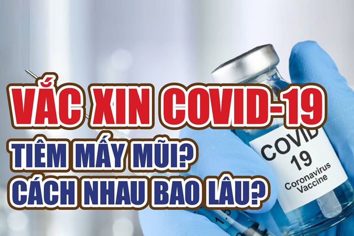 Thời gian giữa 2 mũi tiêm vaccine Covid-19 là bao nhiêu? Các loại vaccine Covid-19 có thể tiêm chung với nhau