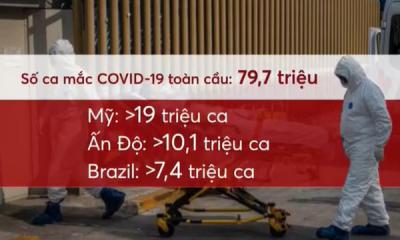 Biến thể mới của SARS-CoV-2 tiếp tục lan ra nhiều nước trên thế giới