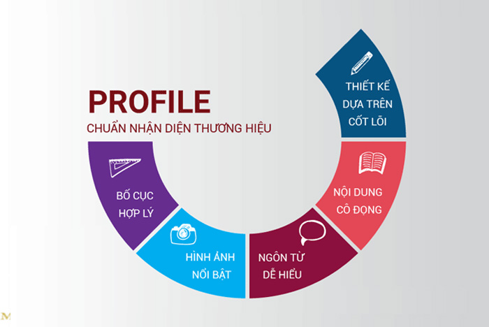 Hồ sơ năng lực (Profile Công ty) là gì? 5+ bí quyết để có một hồ sơ năng lực Doanh nghiệp ấn tượng