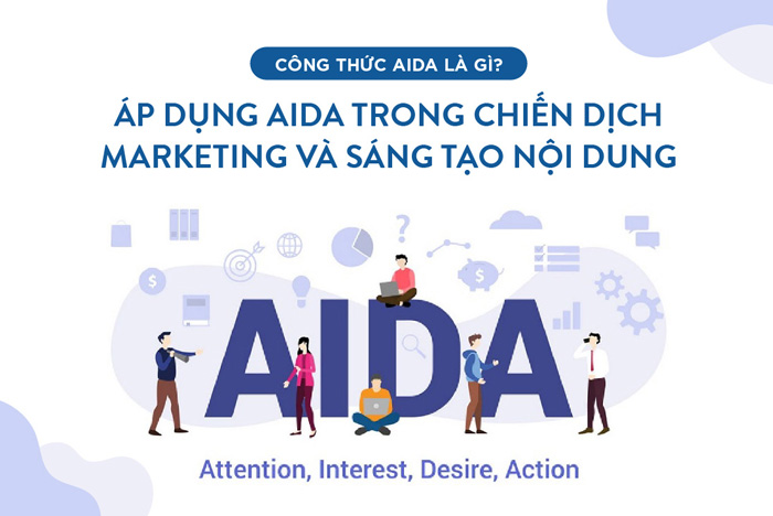 AIDA là gì? Công thức viết Content Marketing theo mô hình truyền thống AIDA