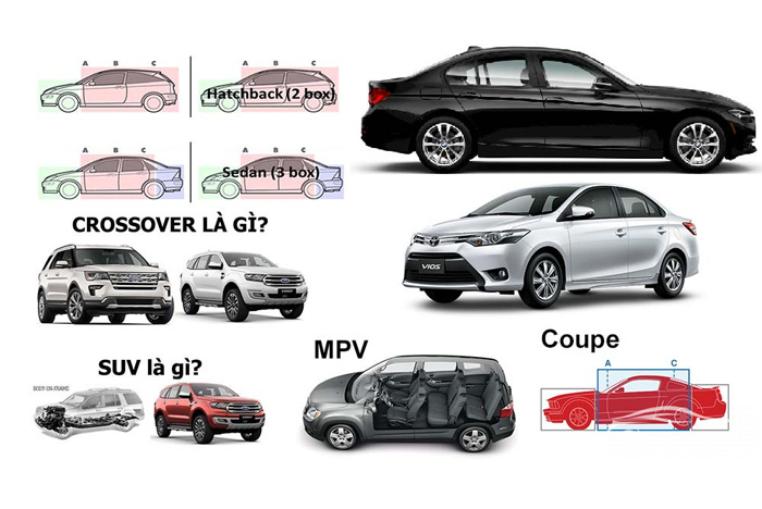 Phân biệt các dòng xe hơi, thế nào là SUV, Sedan, Hardtop, Hatchback, Coupe, Minivan