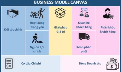 Business Model Canvas là gì? Tại sao nên dùng mô hình kinh doanh Canvas?