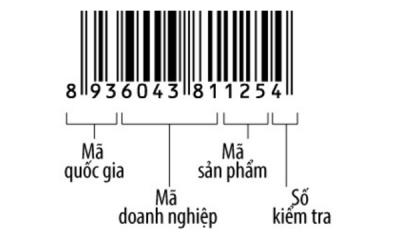 Tổng hợp mã vạch các nước giúp bạn tra cứu thông tin dễ dàng