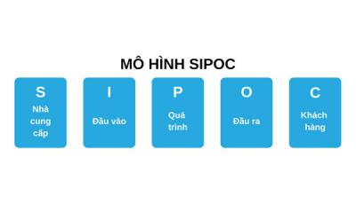 SIPOC là gì? Phương pháp xây dựng sơ đồ SIPOC