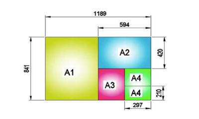 Những điều cần biết về kích thước khổ giấy A0, A1, A2, A3, A4, A5 trong in ấn