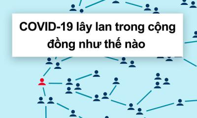 Virus SARS-COV-2 lây nhiễm như thế nào?