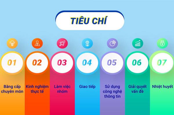 4 nhóm tiêu chí tuyển dụng đúng người, đúng việc nhà tuyển dụng cần nắm