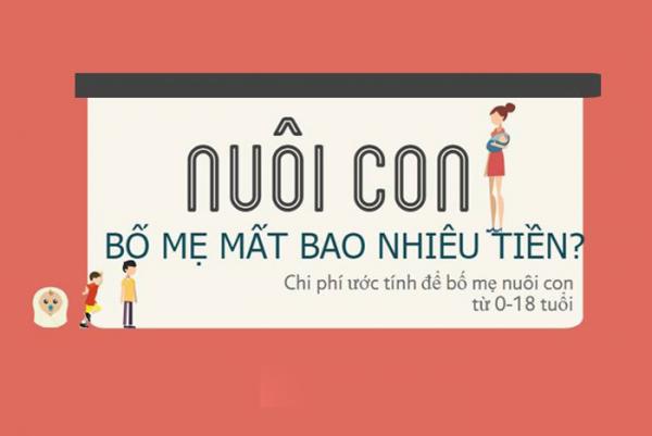 Chi phí nuôi con đến khi trưởng thành đến 18 tuổi tốn bao nhiêu?