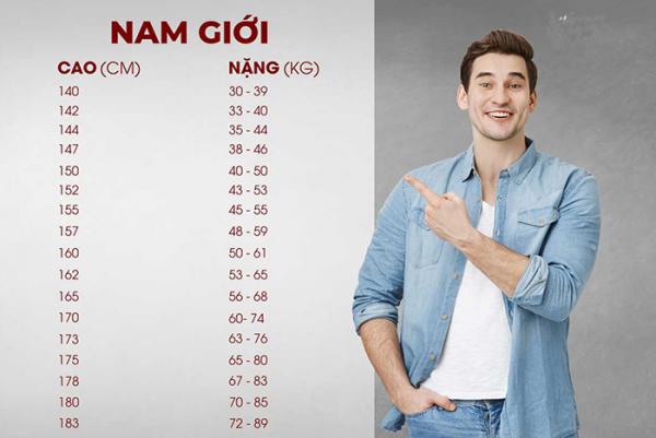 Chiều cao cân nặng như thế nào sẽ phù hợp với từng độ tuổi của nam giới?