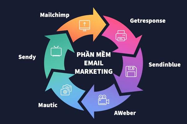 Điểm danh 5 phần mềm Email Marketing được ưa chuộng nhất hiện nay