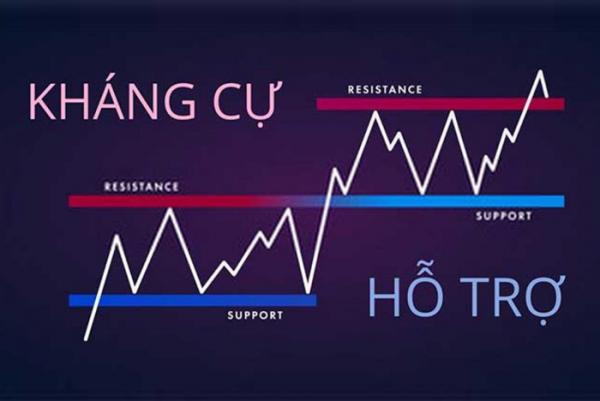 Kháng cự và hỗ trợ là gì? Tìm hiểu về vùng kháng cự và hỗ trợ dành cho các trader