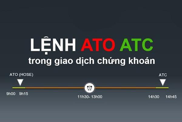 Lệnh ATO và ATC là gì? Nguyên tắc xác định và các trường hợp sử dụng lệnh hiệu quả