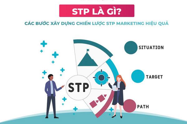 Mô hình STP trong doanh nghiệp là gì? Cách xây dựng mô hình STP hiệu quả