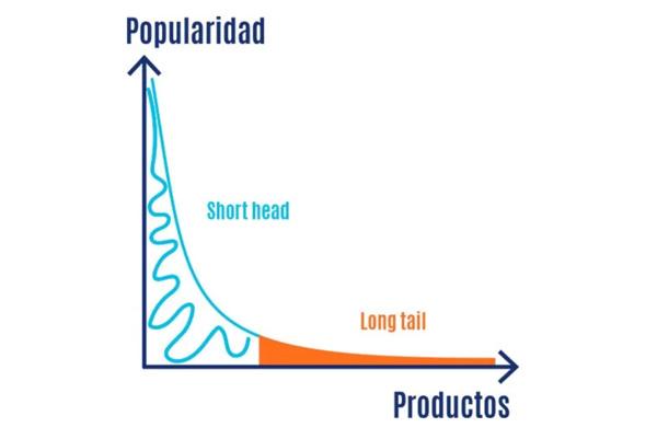 Nguồn gốc, đặc điểm và rủi ro của chiến lược “cái đuôi dài” trong kinh doanh
