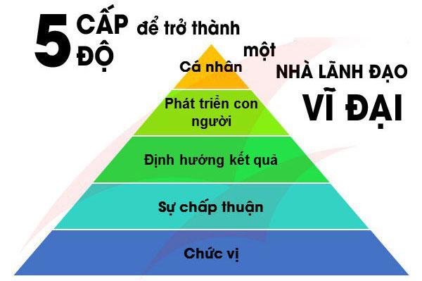 Nhà lãnh đạo 5 cấp độ: Kết hợp hoàn hảo của khiêm nhường & kiên định