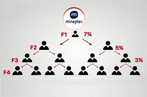 Những chiêu trò dụ dỗ người tham gia của Mineplex