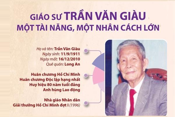 Tiểu sử Trần Văn Giàu: Anh hùng lao động của Việt Nam