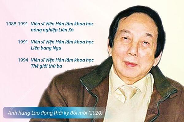 Tiểu sử Vũ Tuyên Hoàng: Giáo sư, Tiến sĩ khoa học nông nghiệp Việt Nam
