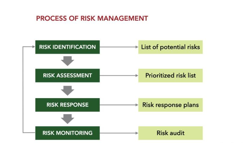 Cách quản lý rủi ro cần được gắn vào trên hệ thống, văn hóa và giá trị doanh nghiệp