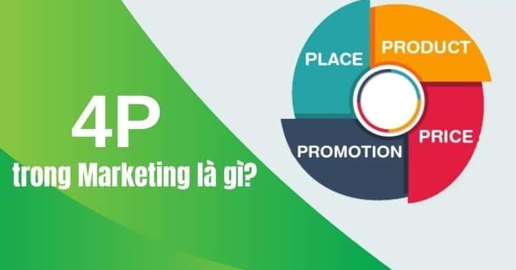 4P Marketing được coi là chiến lược phát triển kinh doanh của các công ty doanh nghiệp