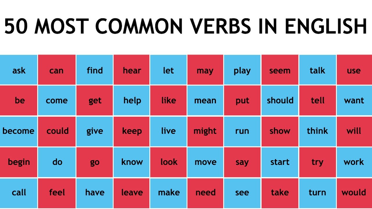Động từ cũng là một loại từ được sử dụng rộng rãi trong tiếng Anh