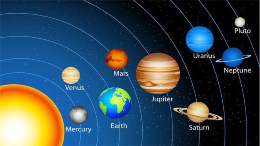 Hệ mặt trời còn có một tên gọi khác là thái dương hệ