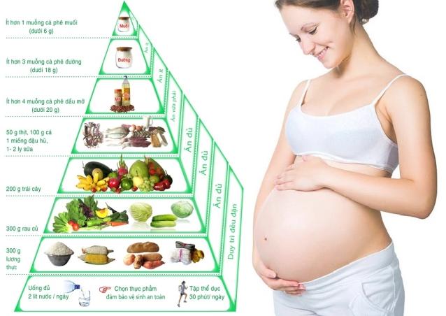 Mẹ bầu phải được bổ sung đầy đủ dưỡng chất trong thai kỳ