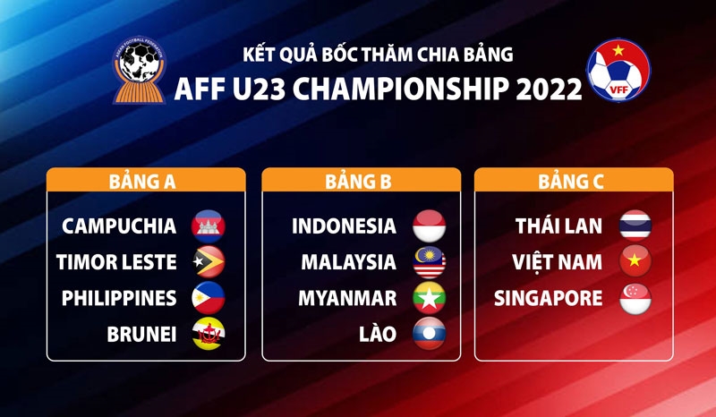 Kết quả bốc thăm chia bảng U23 Việt Nam ở trong bảng đấu C