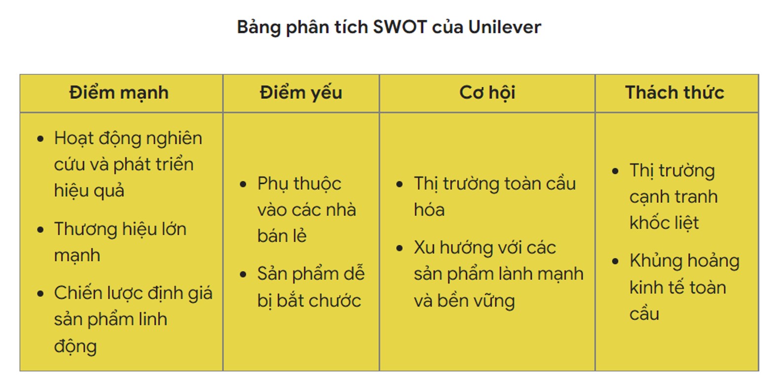 Bảng phân tích SWOT của hãng Unilever