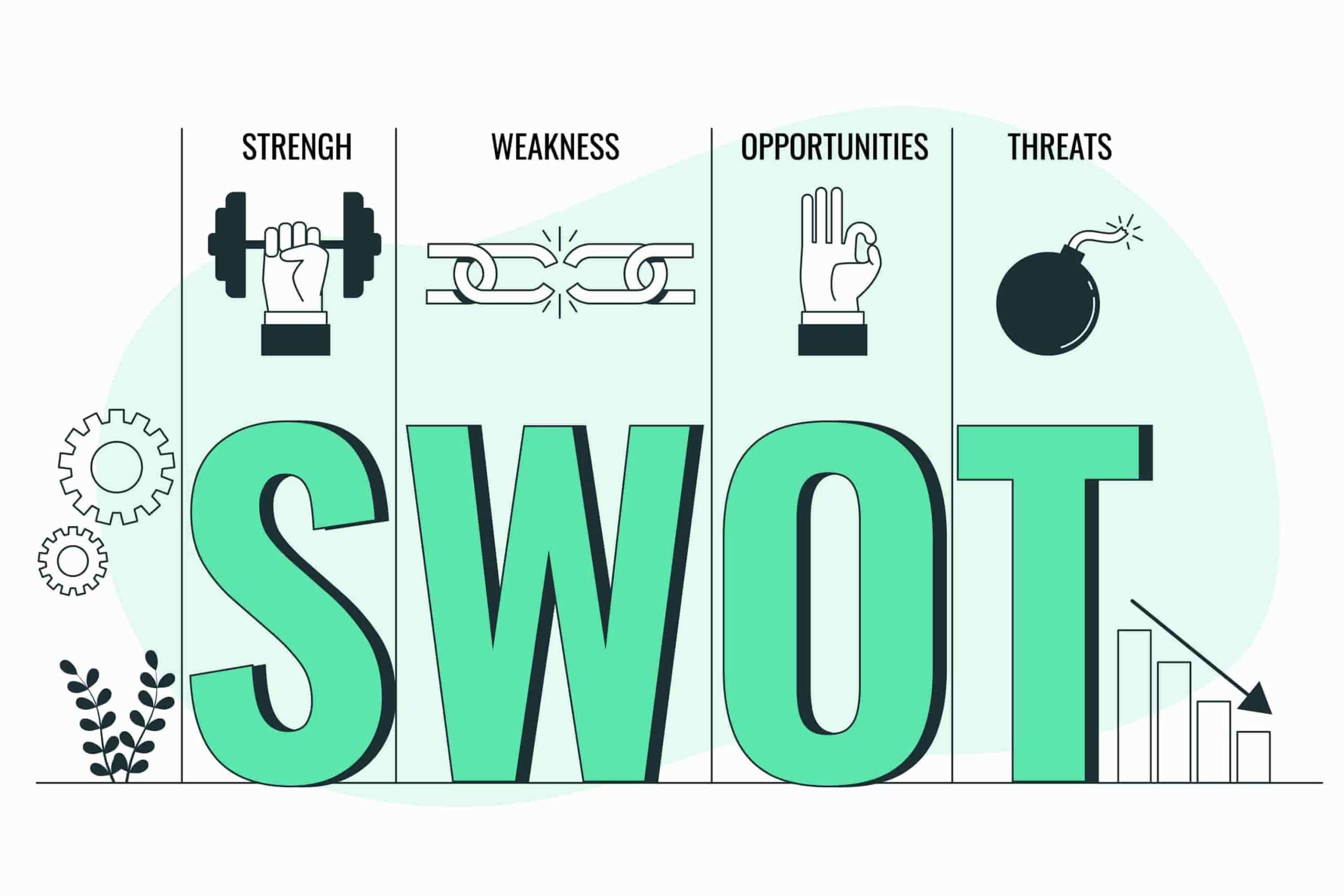 Mô hình SWOT được sử dụng rất phổ biến