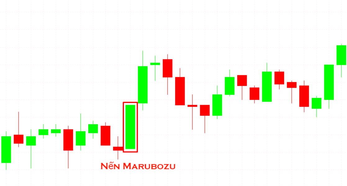 Mô hình nến Marubozu không chỉ áp dụng cho Forex, nó còn xuất hiện ở chứng khoán, tiền điện tử, hàng hóa