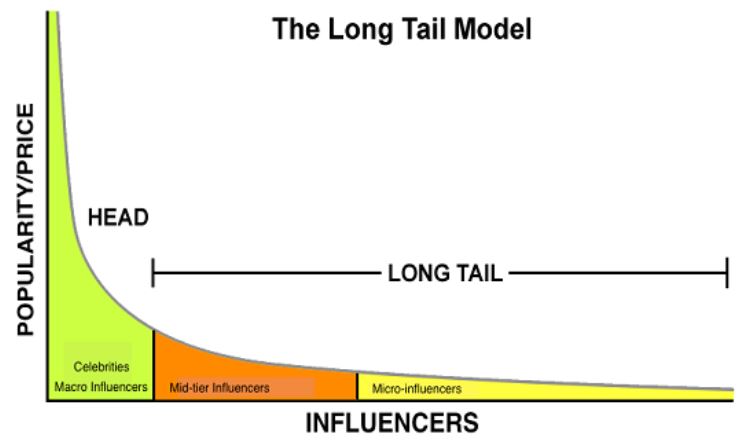 “Cái đuôi dài” là một trong những chiến lược kinh doanh của công ty