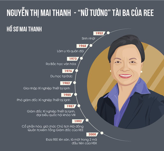 Hành trình trở thành doanh nhân của Nguyễn Thị Mai Thanh