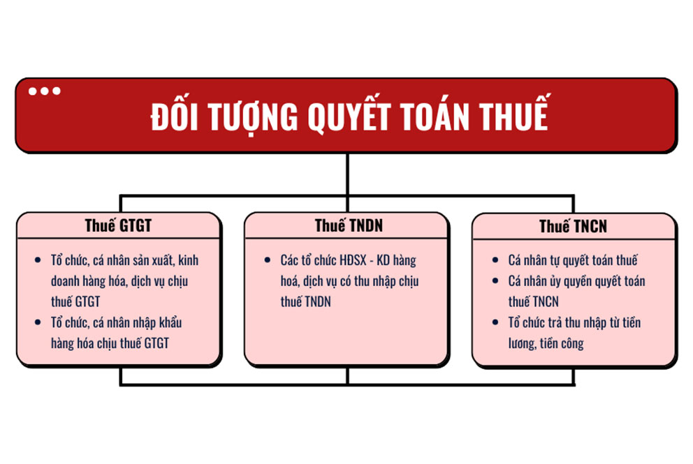 Tuân thủ thời hạn nộp quyết toán