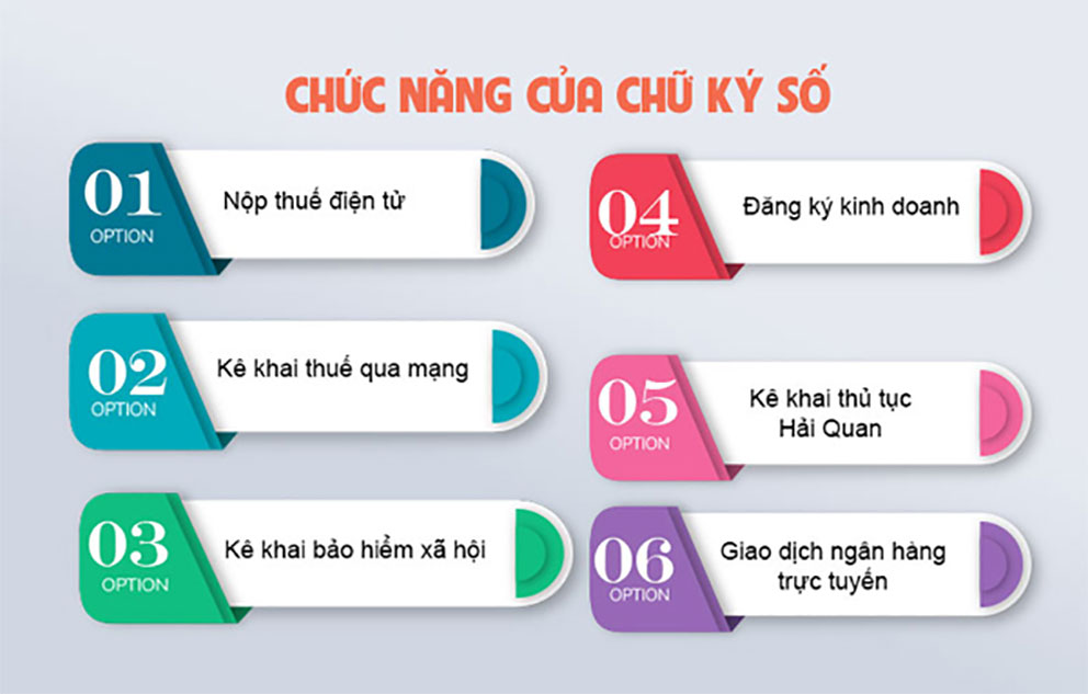 Thủ tục đăng ký chữ ký số cho doanh nghiệp