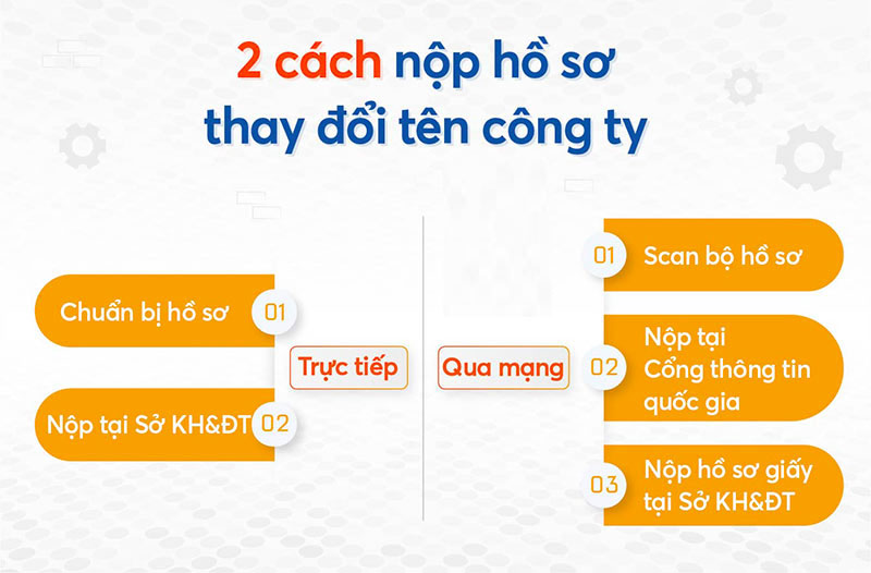 Các thủ tục liên quan sau khi thay đổi