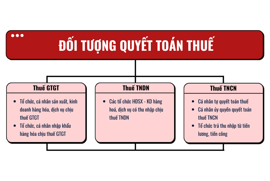 Các lỗi thường gặp và cách khắc phục