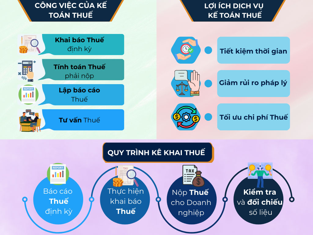 Không xử lý đúng các khoản ưu đãi thuế