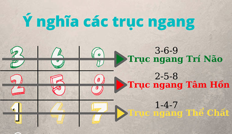 Hỗ trợ trong tâm linh và phát triển nội tâm